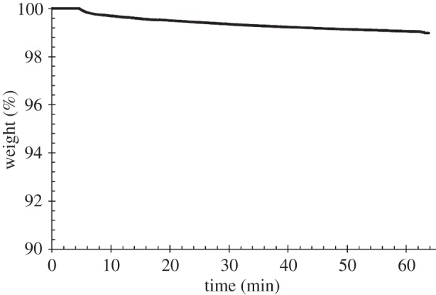 Figure 7.