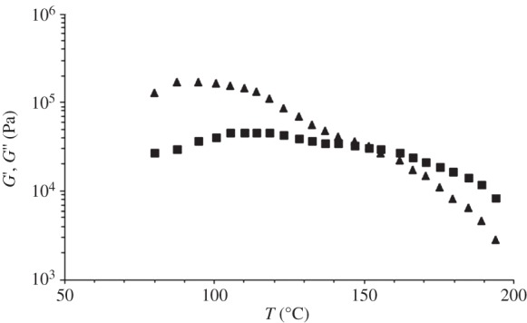 Figure 2.