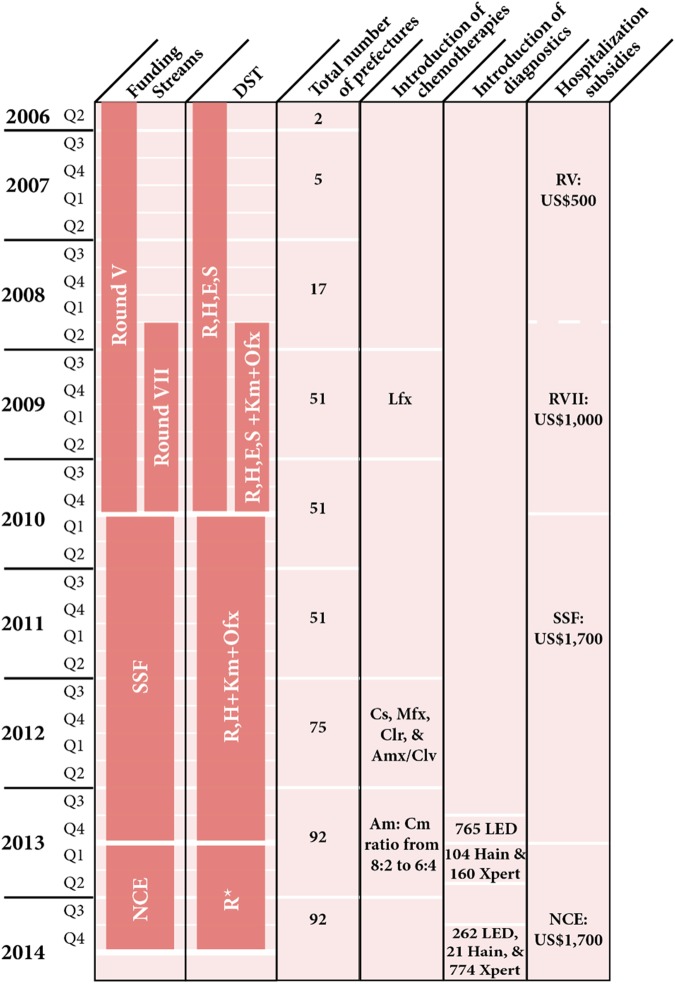 Fig 1