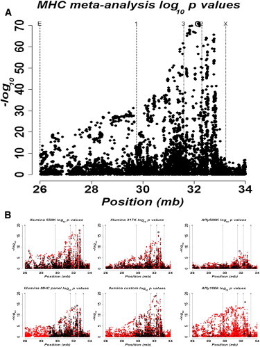 Figure 2