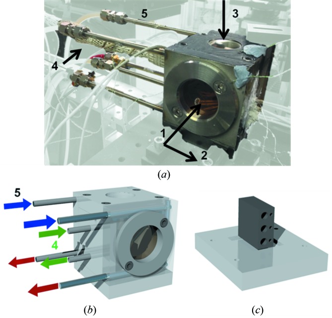 Figure 2