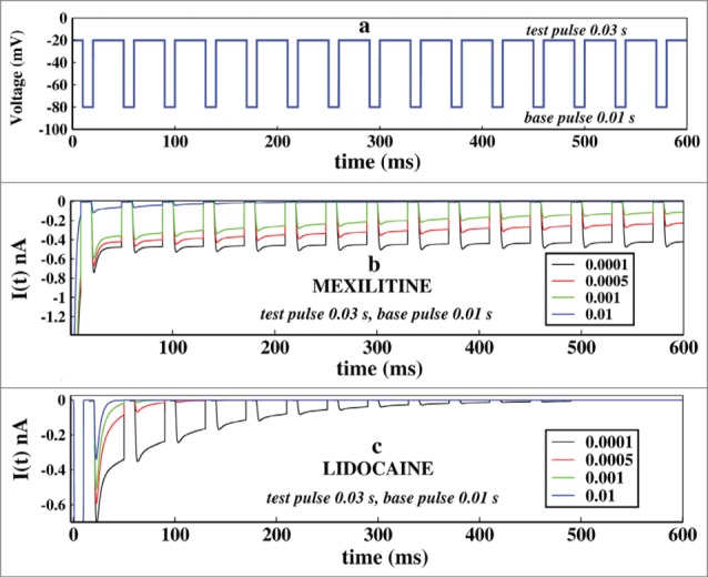 Figure 5.