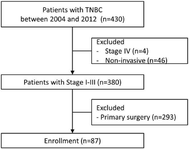 FIGURE 1