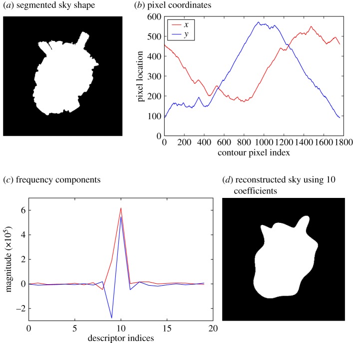 Figure 1.