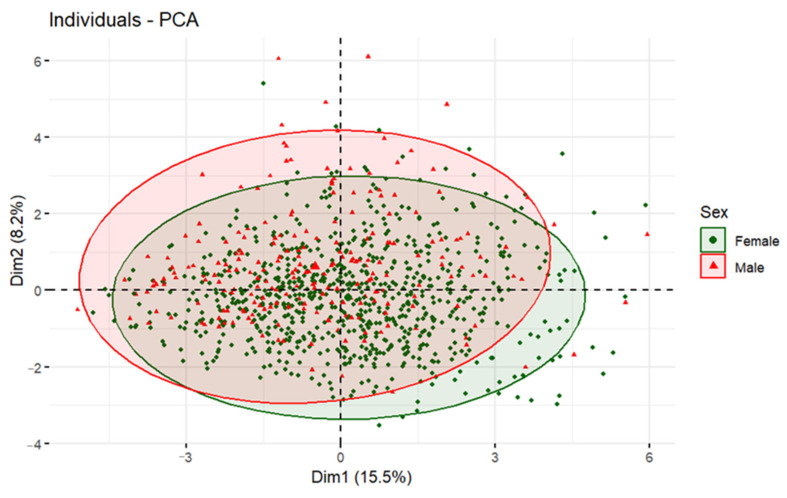 Figure 5