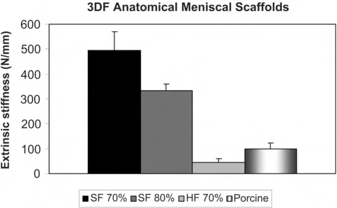 Fig. (3)