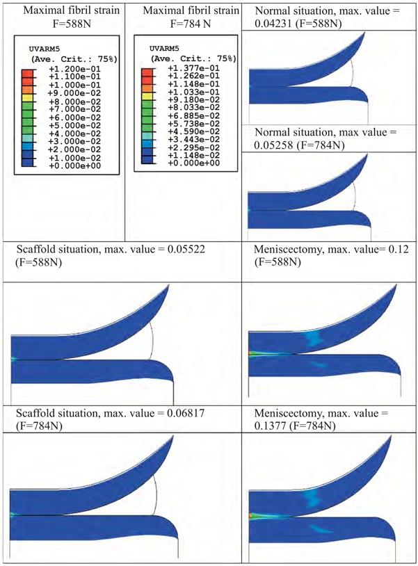 Fig. (7)