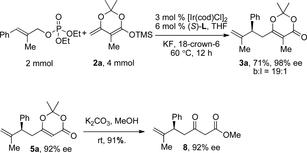 Scheme 2