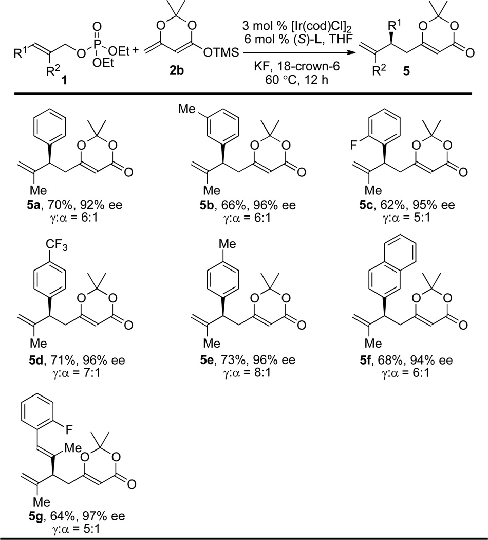 graphic file with name nihms835887t4.jpg