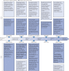 Figure 23