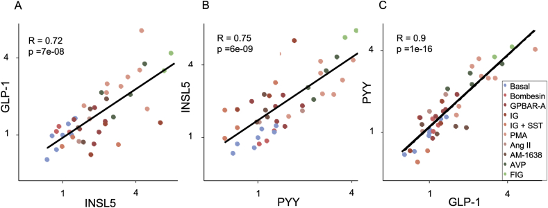 Figure 4