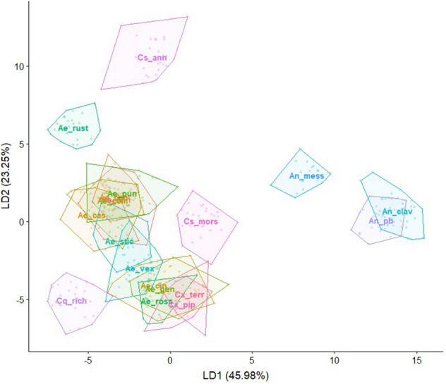 Figure 5