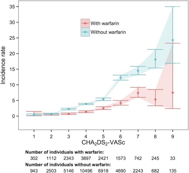 Figure 4