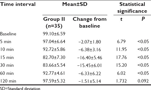 Comparison of ropivacaine with levobupivacaine under epidural ...