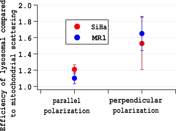 Fig. 9