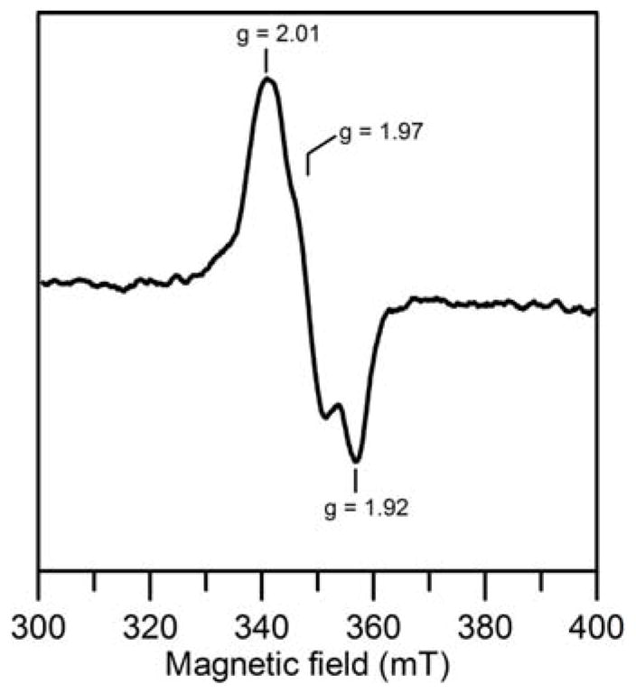 Figure 7