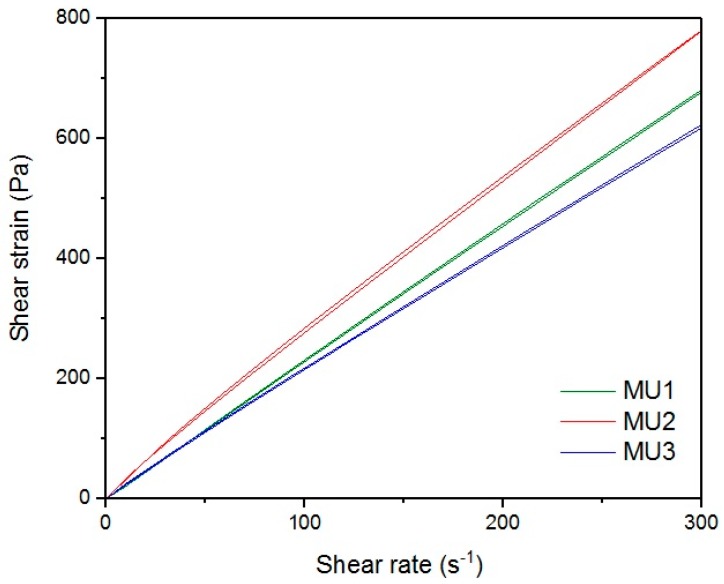 Figure 18