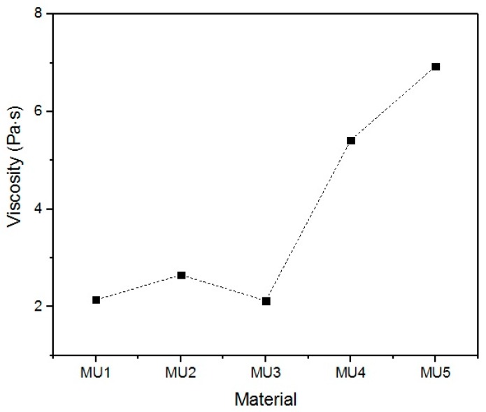 Figure 19