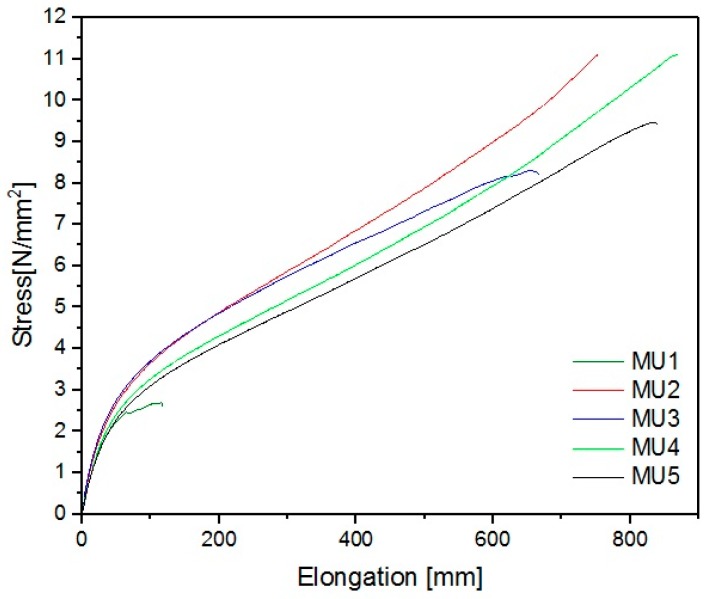 Figure 21