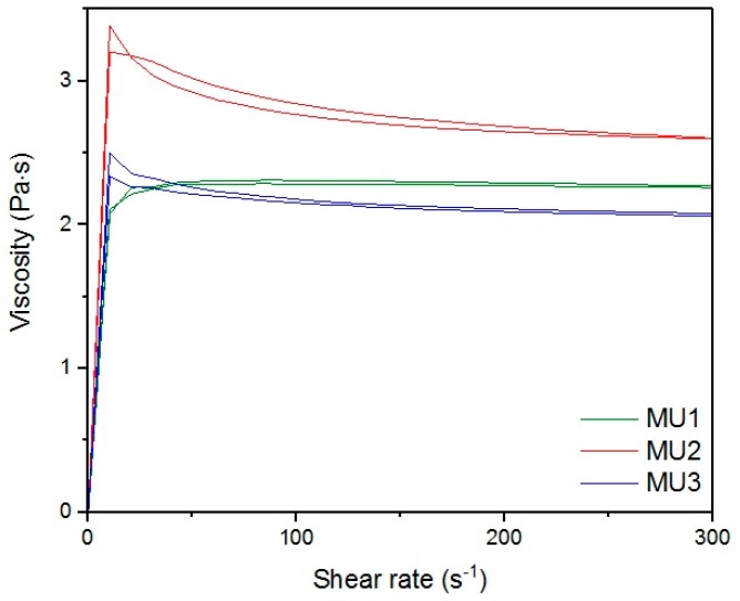 Figure 17