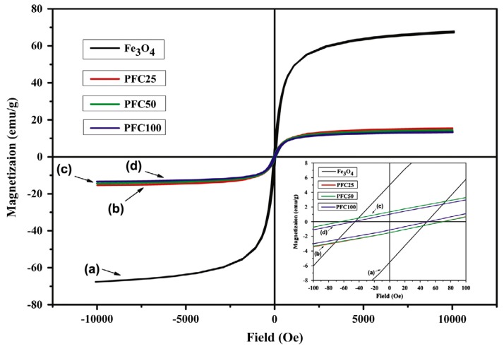 Figure 27