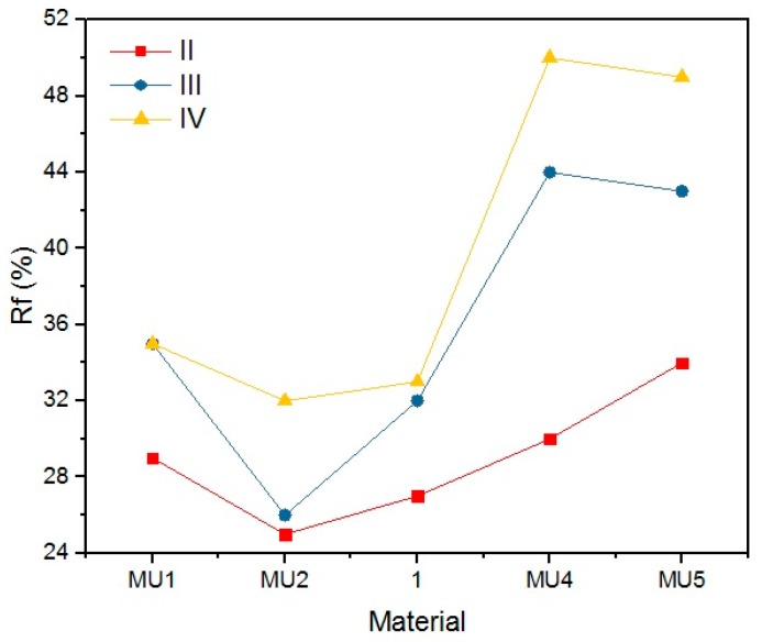 Figure 24