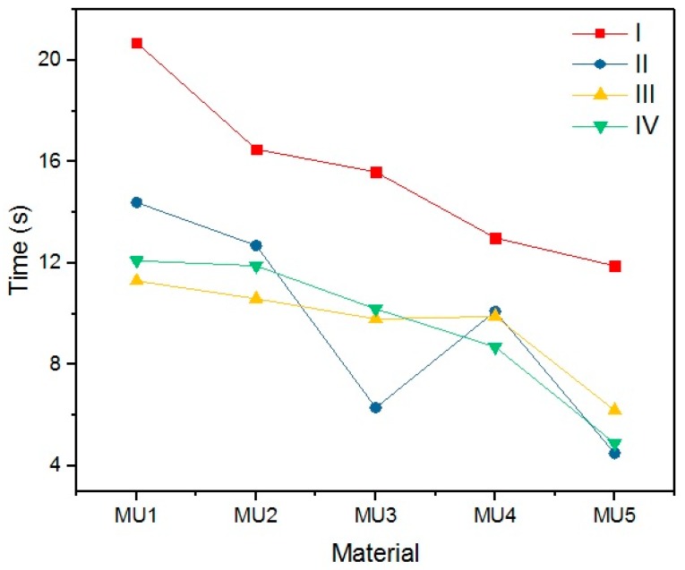 Figure 25