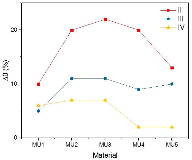 Figure 23