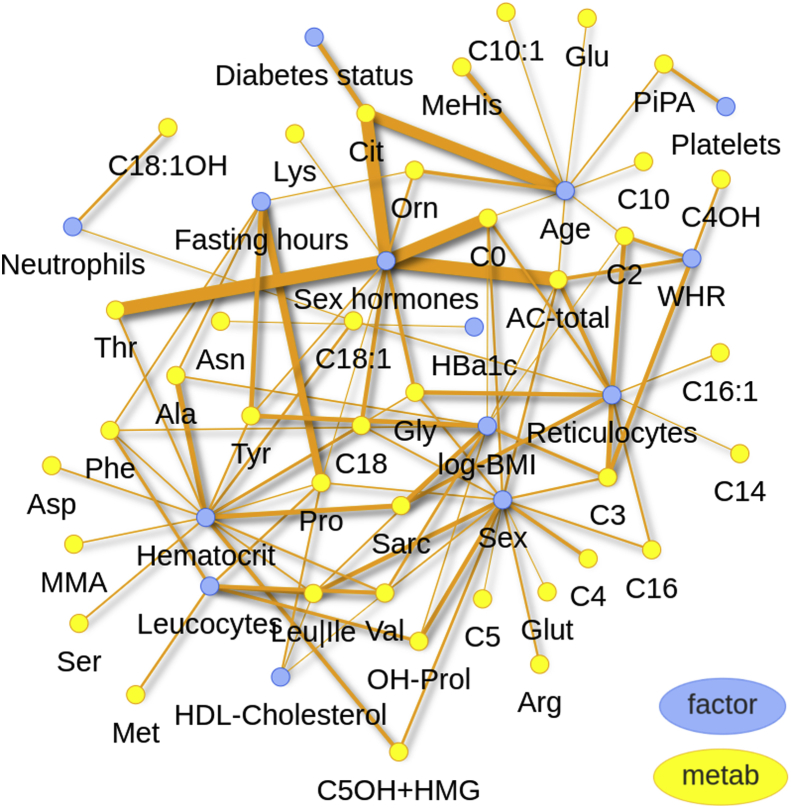 Figure 4