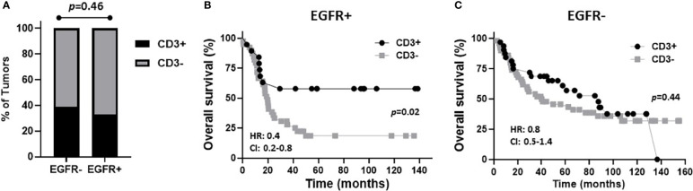 Figure 5