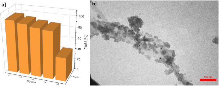 Fig. 7