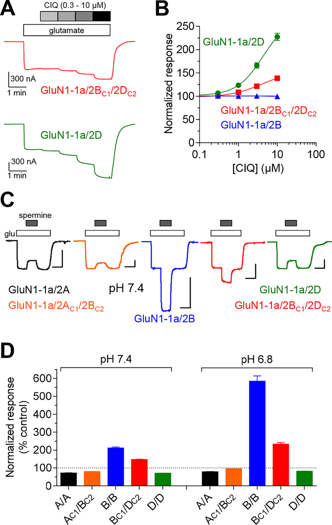 Figure 5.