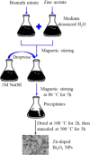Figure 11
