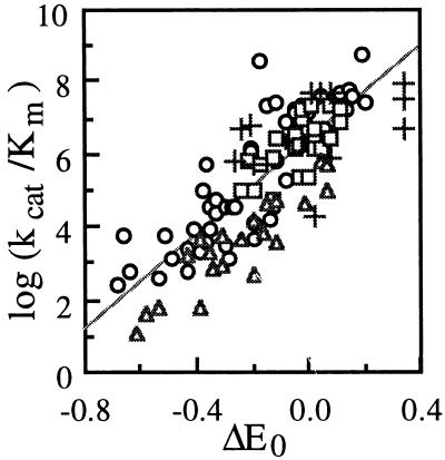 FIG. 6