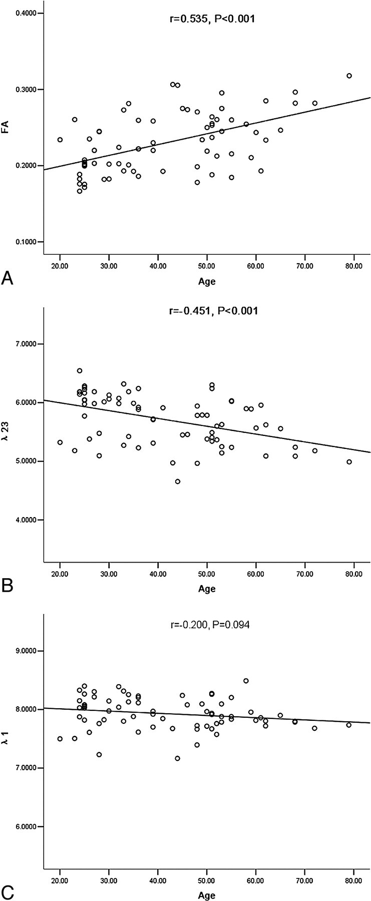 Fig 2.