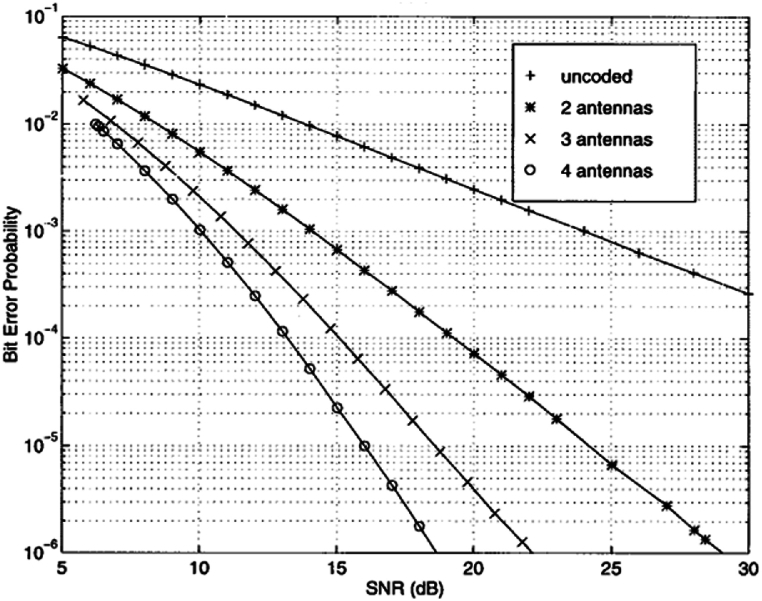 Fig. 4