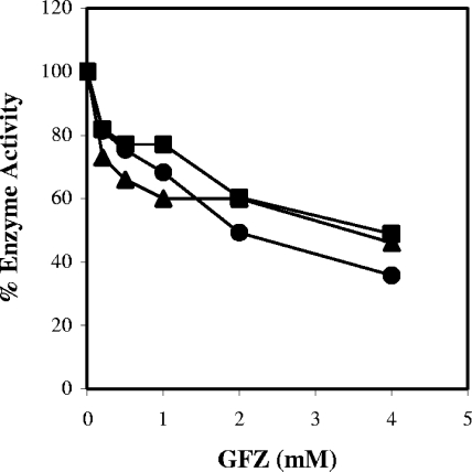 FIG. 9.