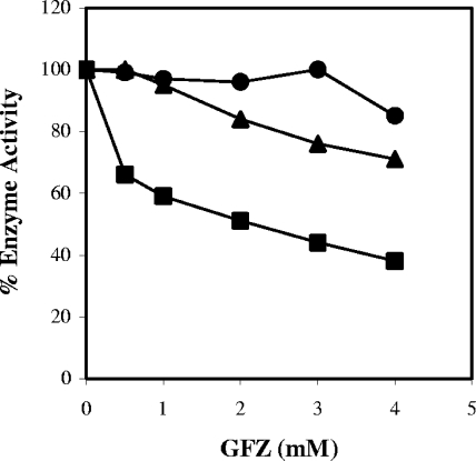 FIG. 8.