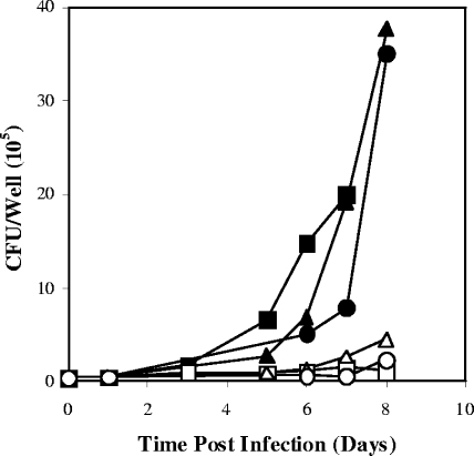 FIG. 2.