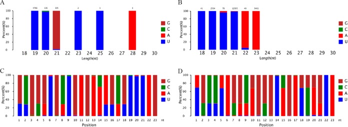 FIG 6