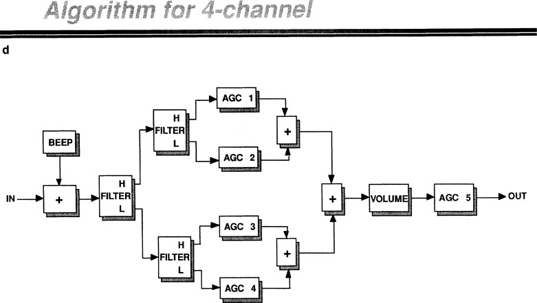 Figure 30 a-d.