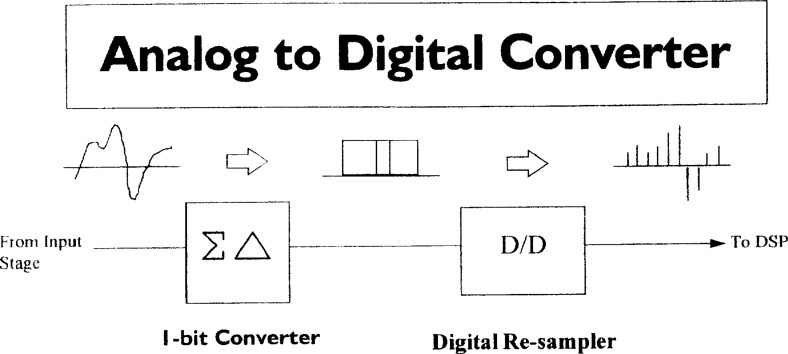 Figure 12.