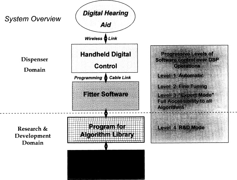 Figure 29.