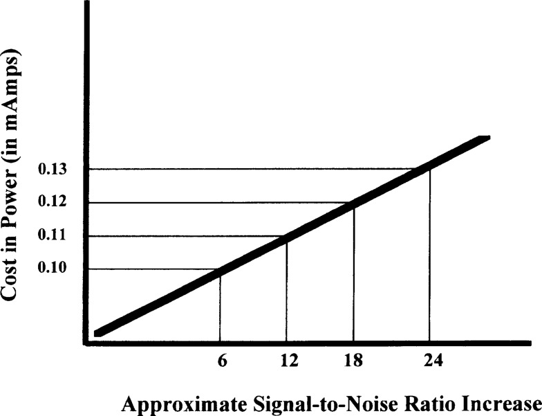 Figure 17.