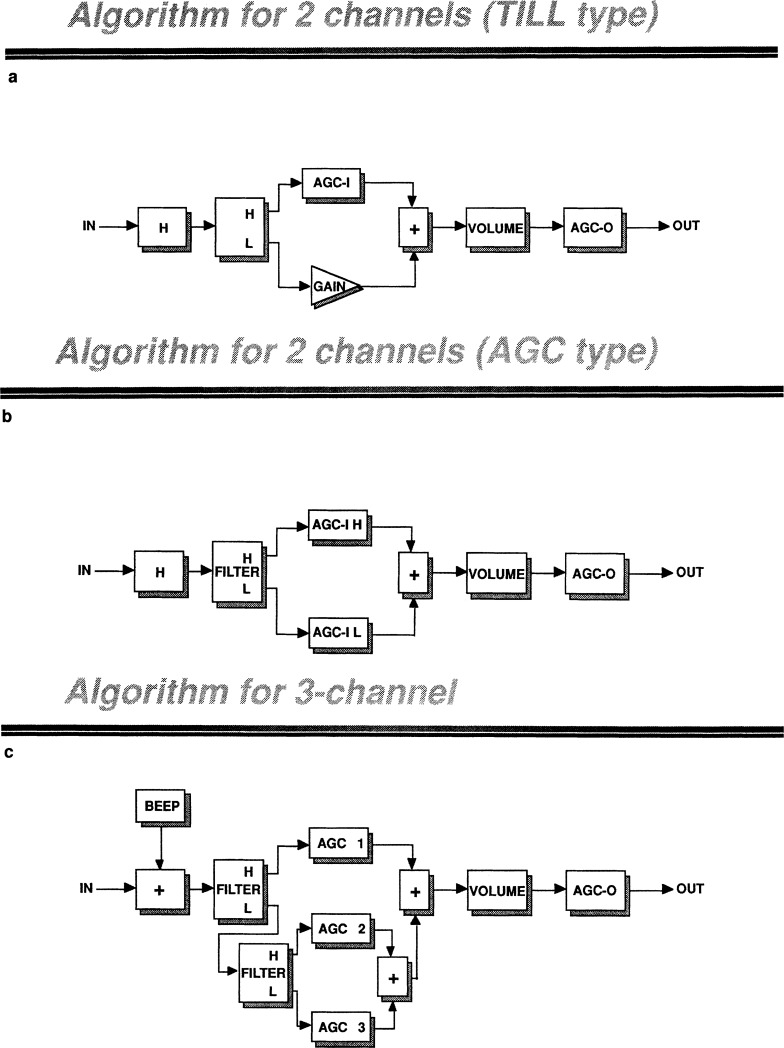 Figure 30 a-d.