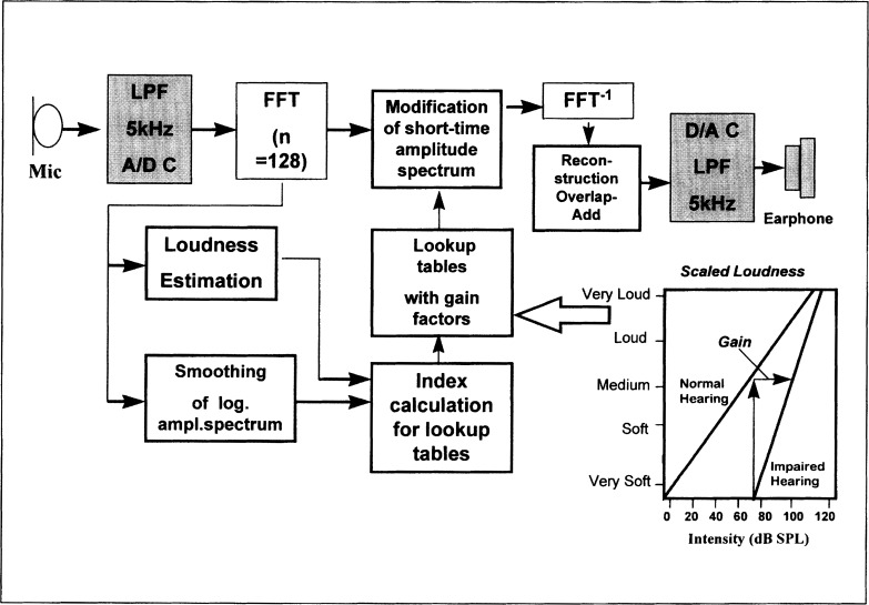 Figure 24.