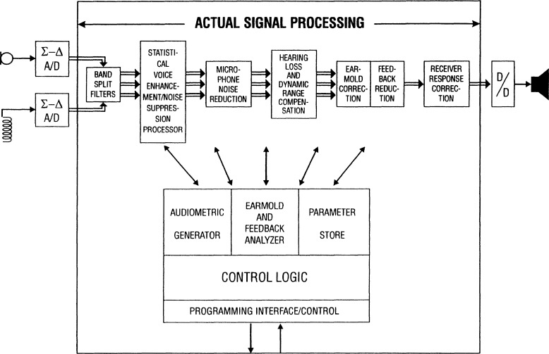 Figure 26.