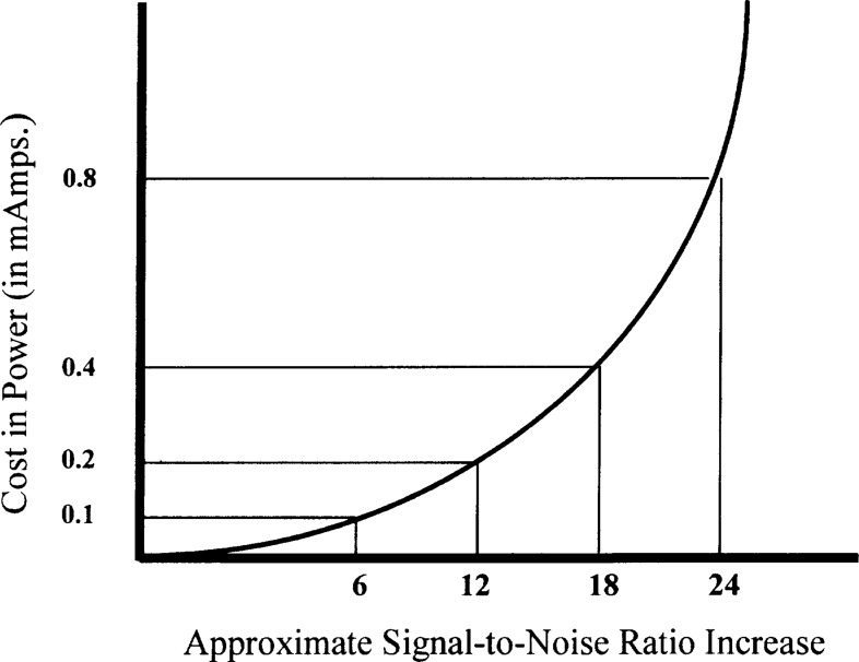 Figure 16.