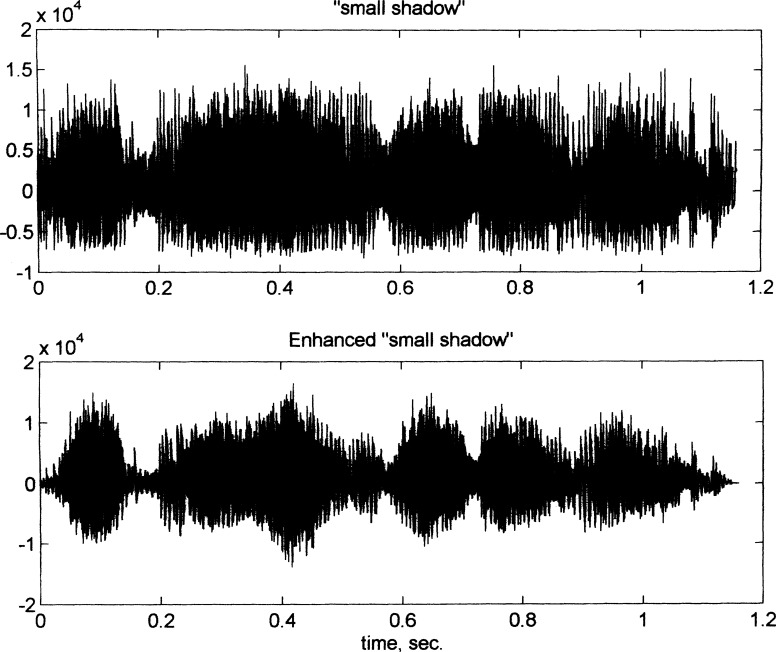 Figure 33.