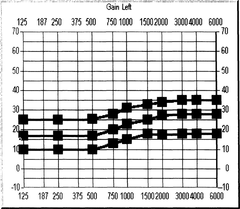 Figure 25.